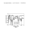 COMPACT DUAL-BAND METAMATERIAL-BASED HYBRID RING COUPLER diagram and image