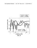 COMPACT DUAL-BAND METAMATERIAL-BASED HYBRID RING COUPLER diagram and image