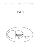 NEAR-FIELD ANTENNA diagram and image