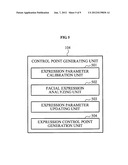 APPARATUS AND METHOD FOR CONTROLLING AVATAR USING EXPRESSION CONTROL POINT diagram and image