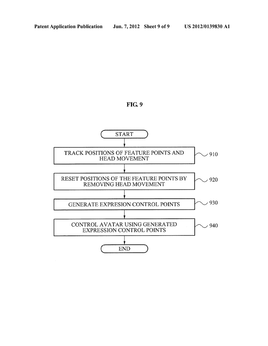 APPARATUS AND METHOD FOR CONTROLLING AVATAR USING EXPRESSION CONTROL POINT - diagram, schematic, and image 10