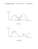 METHOD OF A TOUCH PANEL DETERMINING MULTI-TOUCH diagram and image