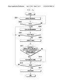 MUSIC COMPOSITION METHOD AND SYSTEM FOR PORTABLE DEVICE HAVING TOUCHSCREEN diagram and image