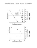 MOTIONLESS ADAPTIVE STEREOSCOPIC SCENE CAPTURE WITH TUNEABLE LIQUID     CRYSTAL LENSES AND STEREOSCOPIC AUTO-FOCUSING  METHODS diagram and image