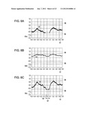 IMAGE PICKUP APPARATUS INCLUDING IMAGE SHAKE CORRECTION diagram and image