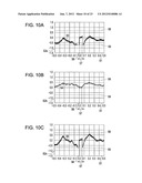 IMAGE PICKUP APPARATUS INCLUDING IMAGE SHAKE CORRECTION diagram and image