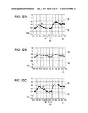 IMAGE PICKUP APPARATUS INCLUDING IMAGE SHAKE CORRECTION diagram and image