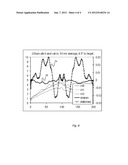 Mitigation Of Optical Signal Noise Using A Multimode Transmit Fiber diagram and image