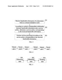 BANDWIDTH INFORMATION NOTIFICATION METHOD, SERVICE PROCESSING METHOD,     NETWORK NODE AND COMMUNICATION SYSTEM diagram and image