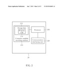 METHOD AND RELATED COMMUNICATION DEVICE FOR PARAMETER RECONFIGURATION IN A     WIRELESS COMMUNICATIONS SYSTEM diagram and image