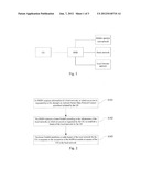 METHOD AND SYSTEM FOR CONTROLLING ACCESS OF USER EQUIPMENT TO NETWORK diagram and image