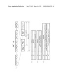 MOBILE STATION, BASE STATION, COMMUNICATIONS SYSTEM, AND COMMUNICATIONS     METHOD diagram and image