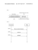 RELAY BACKHAUL RESOURCE ALLOCATION diagram and image