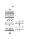 METHOD FOR OPERATING DEVICE IN PERSONAL AREA NETWORK diagram and image