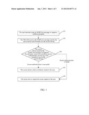 Method and Device for Hierarchically Controlling Accessed Multicast Group diagram and image