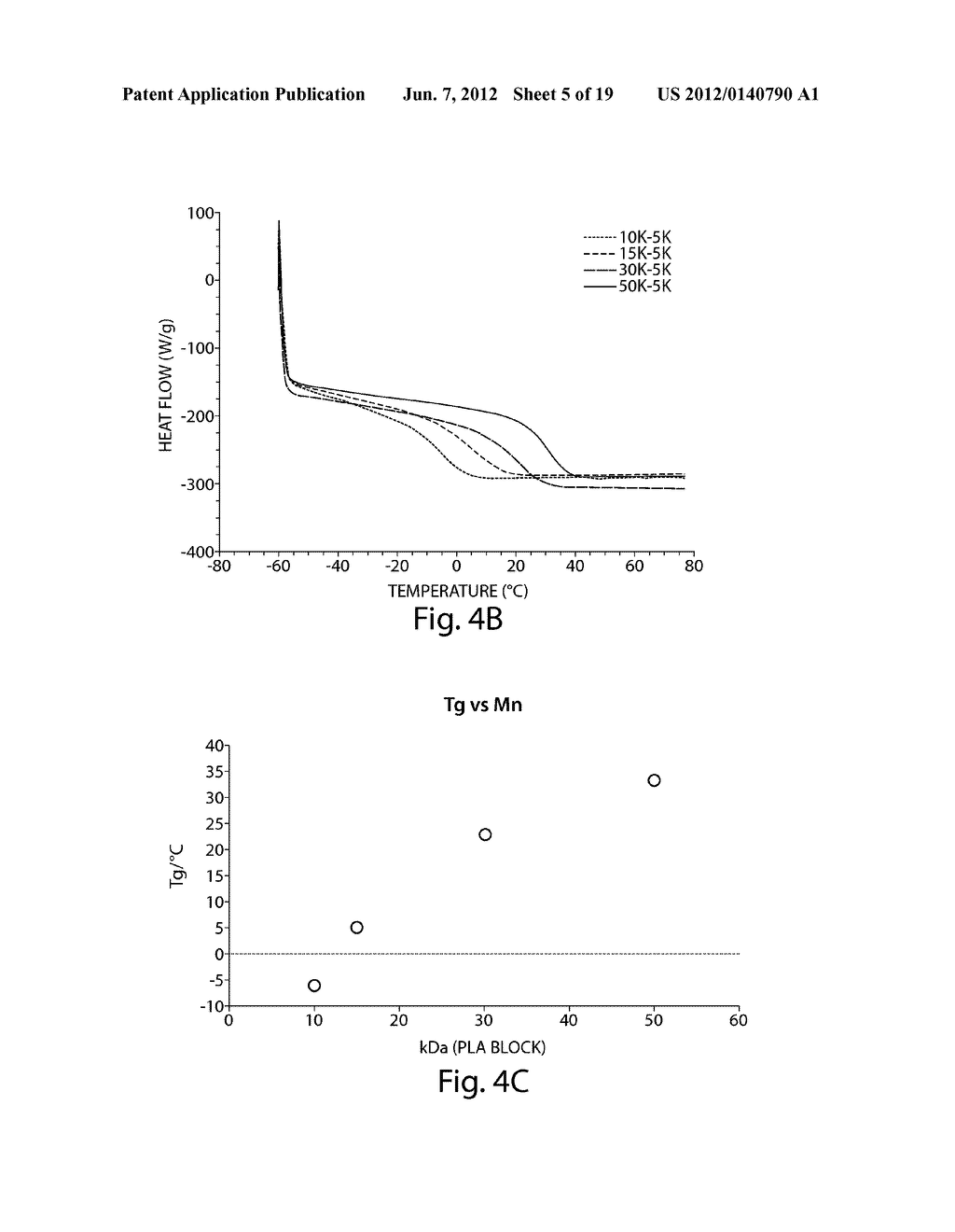 Therapeutic Polymeric Nanoparticle Compositions with High Glass Transition     Termperature or High Molecular Weight Copolymers - diagram, schematic, and image 06