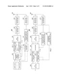 WIRELESS COMMUNICATION APPARATUS AND WIRELESS COMMUNICATION METHOD diagram and image