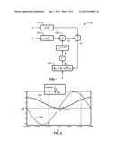 COMPLEX ADAPTIVE PHASE ESTIMATION diagram and image