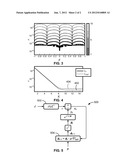 COMPLEX ADAPTIVE PHASE ESTIMATION diagram and image