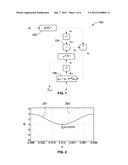 COMPLEX ADAPTIVE PHASE DISCRIMINATOR diagram and image