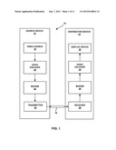 CODING THE POSITION OF A LAST SIGNIFICANT COEFFICIENT WITHIN A VIDEO BLOCK     BASED ON A SCANNING ORDER FOR THE BLOCK IN VIDEO CODING diagram and image