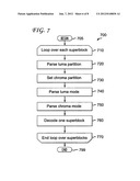 METHODS AND APPARATUS FOR IMPROVED INTRA CHROMA ENCODING AND DECODING diagram and image