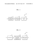 VIDEO CODING AND DECODING METHODS AND VIDEO CODING AND DECODING DEVICES     USING ADAPTIVE LOOP FILTERING diagram and image