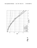 CHANNEL ESTIMATION IN AN OFDM TRANSMISSION SYSTEM diagram and image