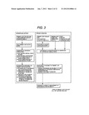 FAST BREEDER REACTOR TYPE NUCLEAR POWER PLANT SYSTEM diagram and image