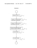 Tools for automatic colonic centerline extraction diagram and image