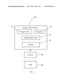 IMAGE ANALYSIS DEVICE AND METHOD diagram and image