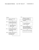 ANALYSING CHARACTER STRINGS diagram and image