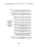 Hierarchical Storage Management for Data diagram and image