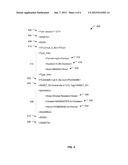 Hierarchical Storage Management for Data diagram and image