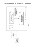 Multiple Anti-Shake System and Method Thereof diagram and image