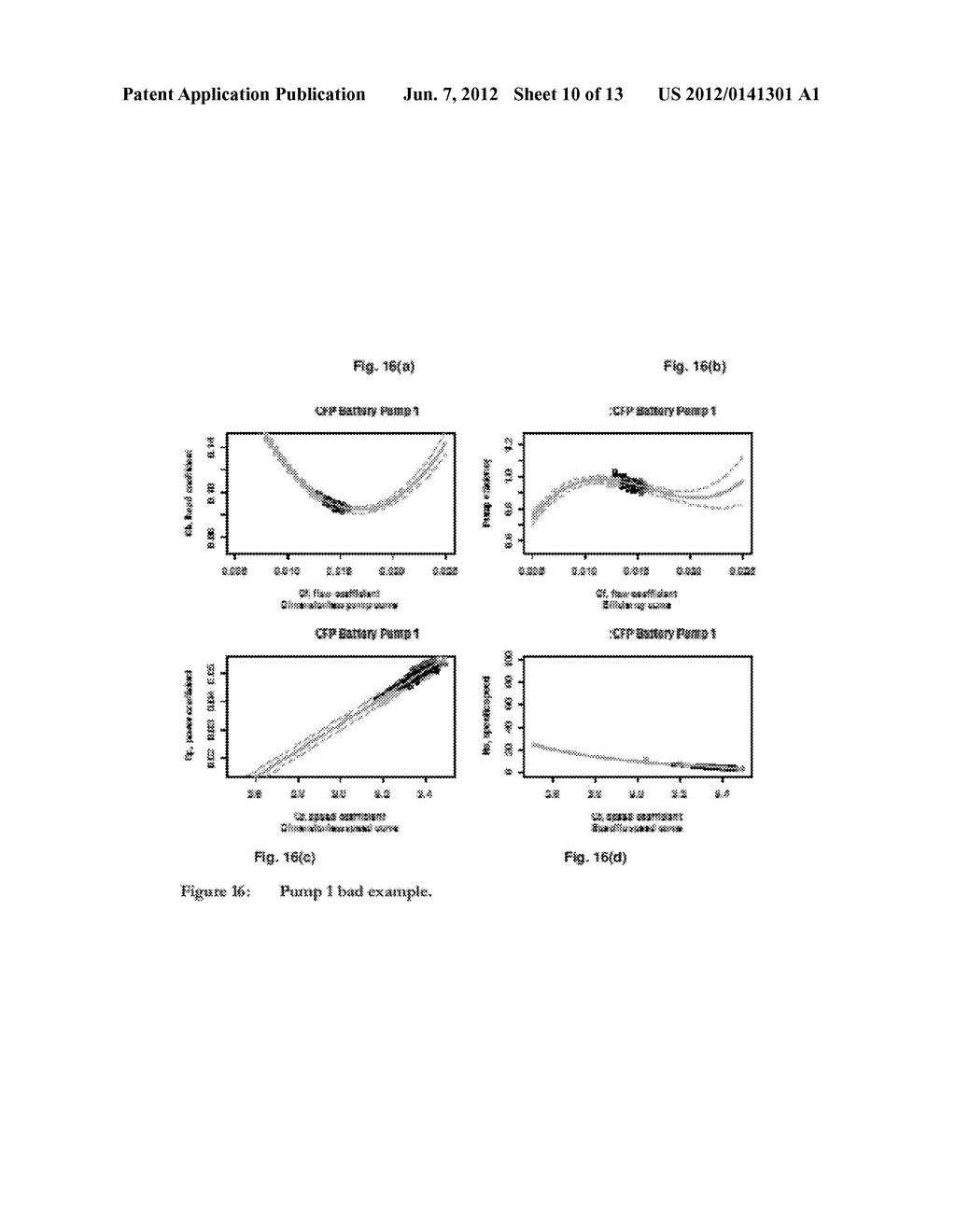 METHOD AND APPARATUS FOR PREDICTING MAINTENANCE NEEDS OF A PUMP BASED AT     LEAST PARTLY ON PUMP PERFORMANCE ANALYSIS - diagram, schematic, and image 11