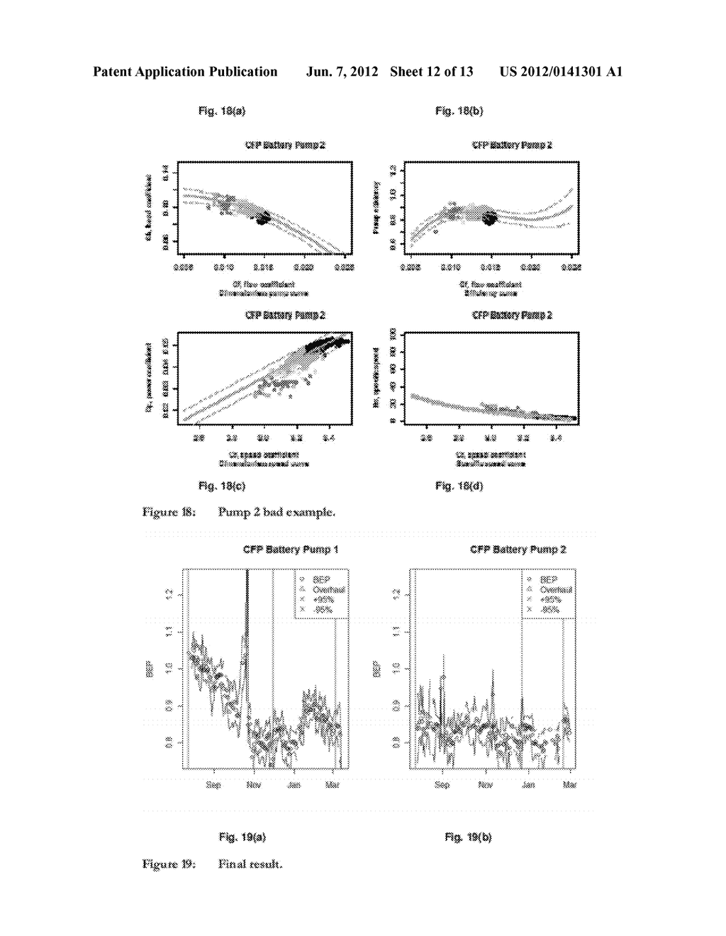 METHOD AND APPARATUS FOR PREDICTING MAINTENANCE NEEDS OF A PUMP BASED AT     LEAST PARTLY ON PUMP PERFORMANCE ANALYSIS - diagram, schematic, and image 13