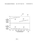 GAS SEPARATION PROCESS FOR PRODUCTION OF HYDROGEN BY AUTOTHERMAL REFORMING     OF NATURAL GAS, WITH CARBON DIOXIDE RECOVERY diagram and image