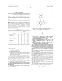 COMPOSITIONS AND METHODS FOR IMPARTING A SUNLESS TAN WITH FUNCTIONALIZED     ADJUVANTS diagram and image