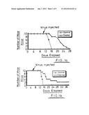 Treatment of Melanoma Using HSV Mutant diagram and image