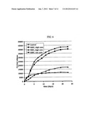 Biodegradable Linkers for Molecular Therapies diagram and image