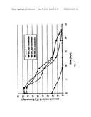 Biodegradable Linkers for Molecular Therapies diagram and image