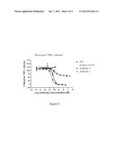 BINDING MEMBER FOR GM-CSF RECEPTOR diagram and image