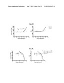 Methods of Inhibiting Metastasis from Cancer diagram and image