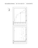 Antibodies Against Human Angiopoietin 2 diagram and image