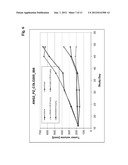 Antibodies Against Human Angiopoietin 2 diagram and image