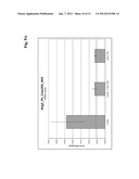 Antibodies Against Human Angiopoietin 2 diagram and image