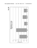 Antibodies Against Human Angiopoietin 2 diagram and image