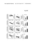 Antibodies Against Human Angiopoietin 2 diagram and image