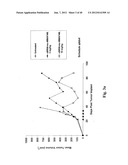 MONOMETHYLVALINE COMPOUNDS CAPABLE OF CONJUGATION TO LIGANDS diagram and image